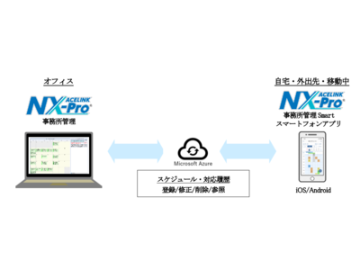 『ACELINK NX-Pro 事務所管理Smart』、「スケジュール管理」「対応履歴」機能がスマートフォン入力・閲覧に対応