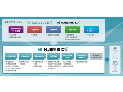 新税務システム『MJS税務DX』を9月より販売開始