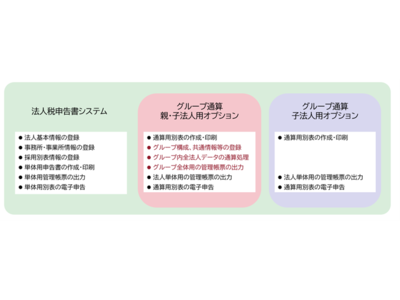 MJS法人税申告書システムがグループ通算制度に対応