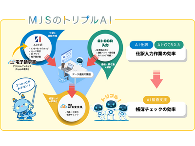 会計業界新時代！をリードする国内最大級の展示会「会計事務所博覧会2024」へ出展