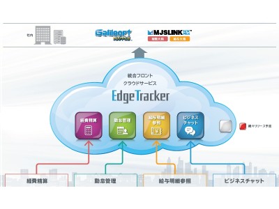 マルチデバイス対応、従業員向けクラウドサービス『Edge Tracker（エッジトラッカー）』を提供開始