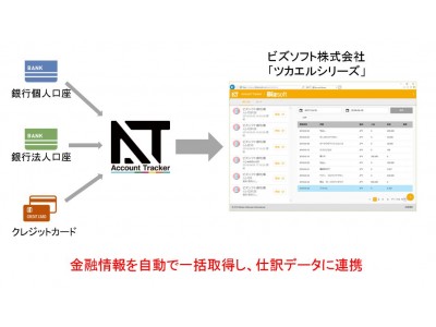 Miroku Webcash Internationalのアカウントアグリゲーション・サービス