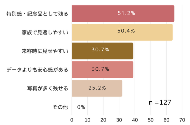 【成人式・振袖に関するアンケート調査】成人式は“写真で残す体験”へ親御さま200名の調査で見えた、振袖と記念写真の今