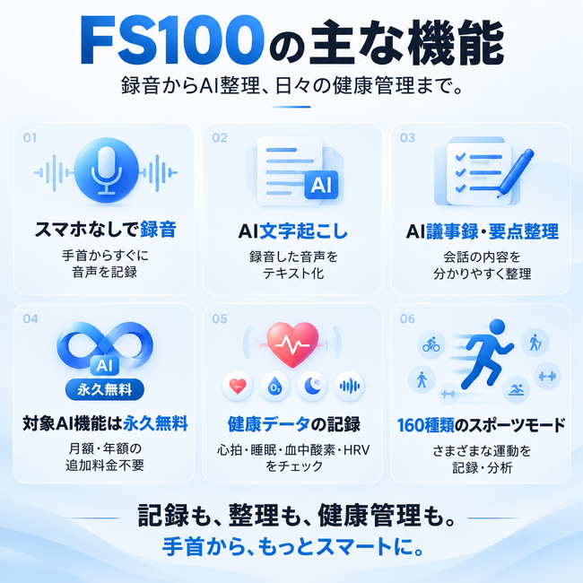�y�c��3���zCAMPFIRE�ōD�]�I�Ώ�AI�@�\���i�v�����̃f�B�X�v���C���XAI�X�}�[�g�o���h�uFS100�v�A��s�̔��܂��Ȃ��I���I