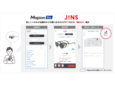Mapion Biz、JINSにメガネの棚の位置を検索できるシステムを提供