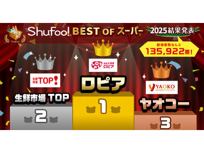 Shufoo!、最高のスーパーを投票で決める「ベストオブスーパー2025」結果発表投票数13万5,922...