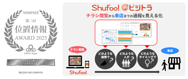 ONE COMPATH、「LBMA Japan位置情報AWARD」に選出されました