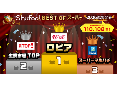 Shufoo!、最高のスーパーを投票で決める「ベストオブスーパー2026」結果発表　投票数11万108票！ 総合1位ロピア、2位生鮮市場TOP、3位スーパーマルハチ