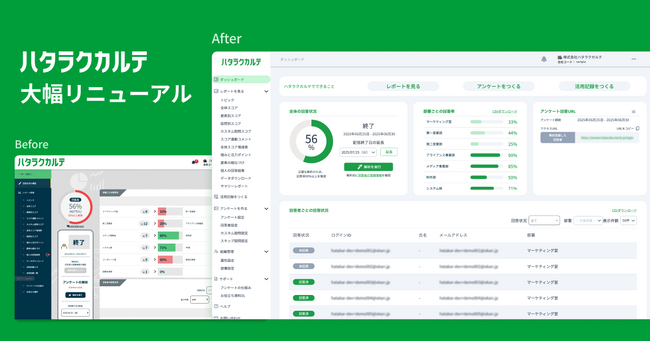 意識調査結果「活用しづらい」を解消へ　組織サーベイサービス「ハタラクカルテ」が大幅リニューアル