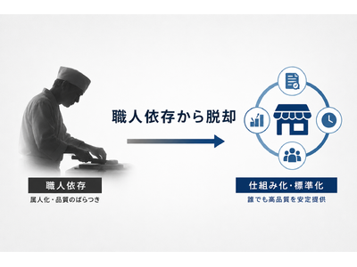 株式会社エン 「職人依存」から脱却！未経験でも運営可能な　　　　高級とんかつFCモデル完成