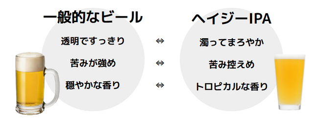 ヤッホー×セブン初共同開発「有頂天エイリアンズ」発売から3か月で合計出荷数量110万本を突破