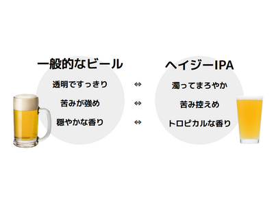 ヤッホー×セブン初共同開発「有頂天エイリアンズ」発売から3か月で合計出荷数量110万本を突破