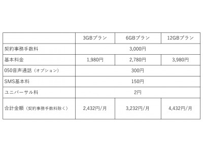 長期滞在外国人向けSIMをレオパレス21の賃貸事業で提供開始 企業