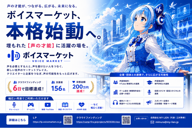 ■ボイスマーケット本格始動へ。埋もれた【声の才能】に活躍の場を。クラウドファンディングが6日で目標達成