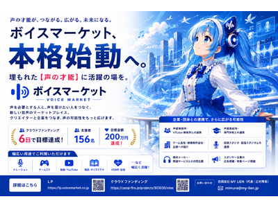 ■ボイスマーケット本格始動へ。埋もれた【声の才能】に活躍の場を。クラウドファンディングが6日で目標達成