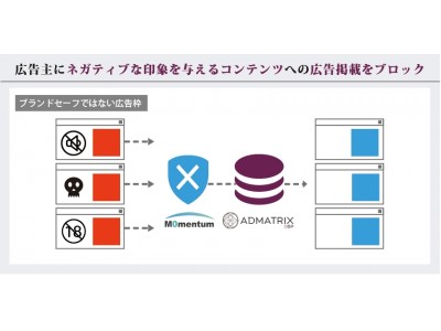 「ADMATRIX DSP」がモメンタム社と連携し、広告主のブランド保護を強化