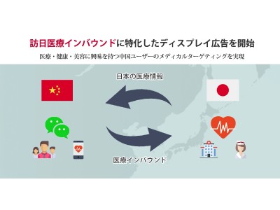 フルスピード上海、中国テンセント(騰訊)のDSPと連携した訪日医療インバウンド特化型ディスプレイ広告配信を4月から提供開始