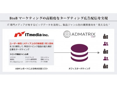 アイティメディア社と「ADMATRIX DSP」がターゲティング広告の協業を開始