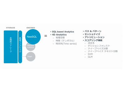 【国内初】Yahoo! JAPAN、テラデータの次世代アナリティクス・プラットフォーム「Teradata Vantage」によるデータ分析基盤を稼働