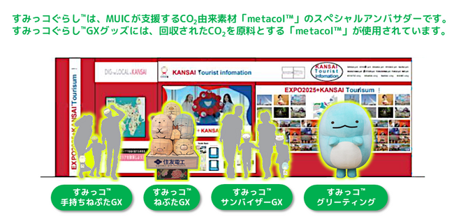 CO2が原材料、未来素材メタコル(TM)のスペシャルアンバサダー「すみっコぐらし」すみっコぐらし初の万博出展などコラボレーション開始！