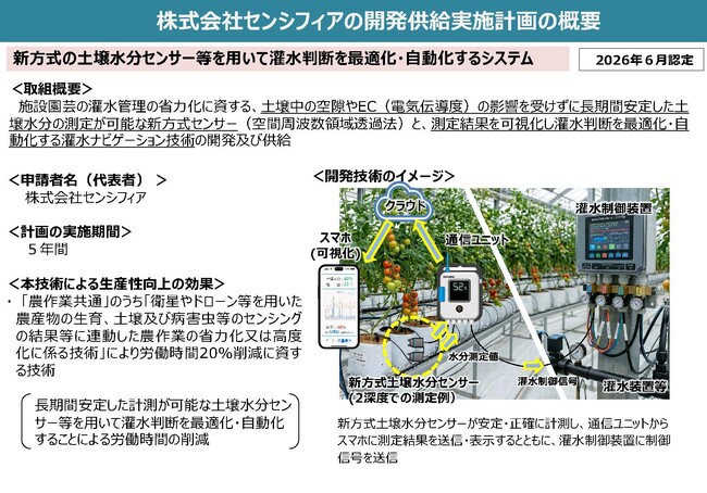 株式会社センシフィア、独自方式の土壌水分センサーによるスマート農業技術の開発供給実施計画で農林水産省の認定を取得
