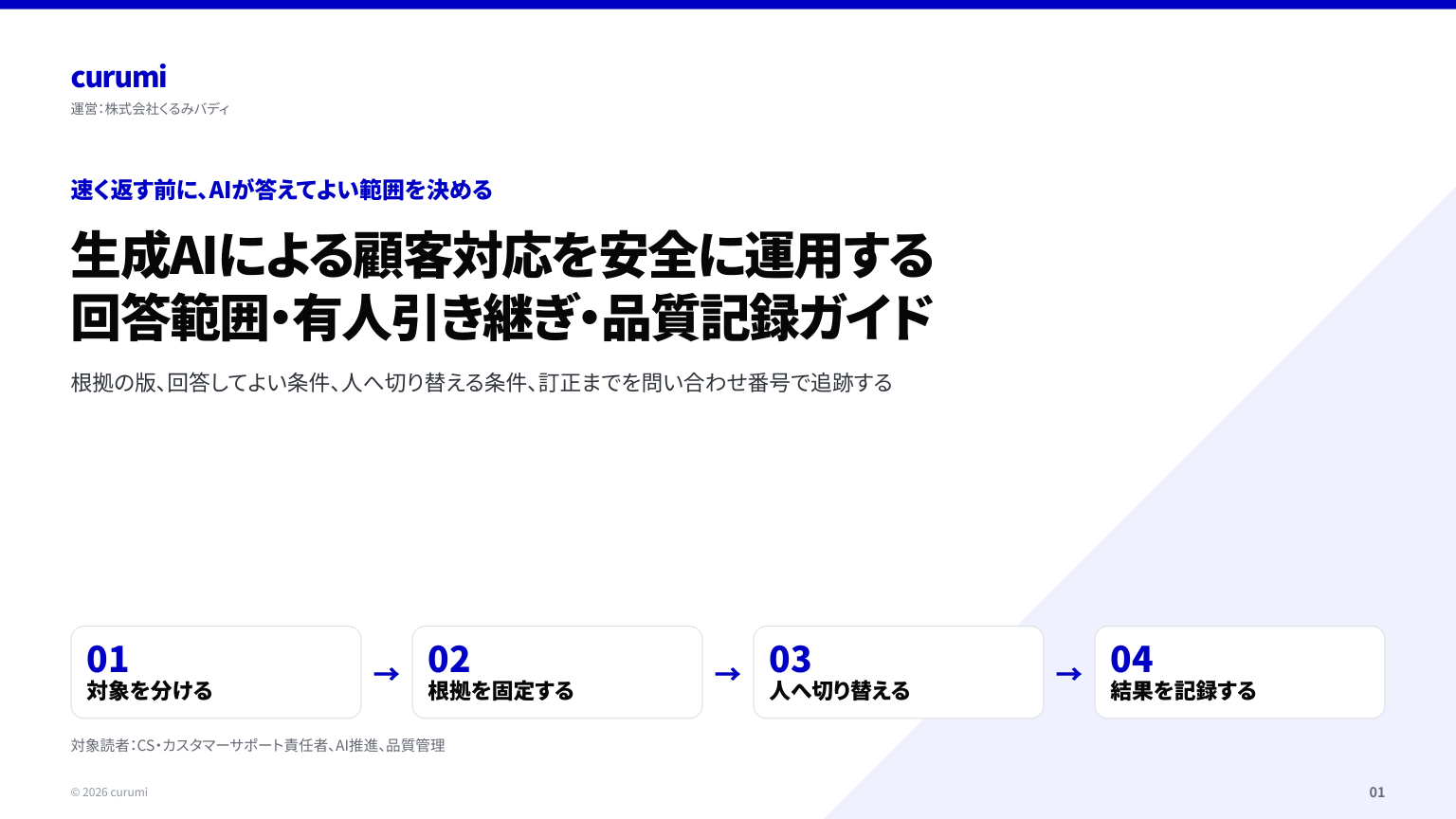 生成AIによる顧客対応を安全に運用する「回答範囲・有人引き継ぎ・品質記録ガイド」を無料公開