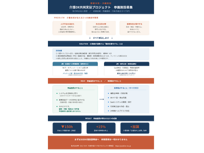 沖縄県内初、介護DX「面的支援」共同実証プロジェクト事務局を発足　協業介護事業者10社の募集を開始