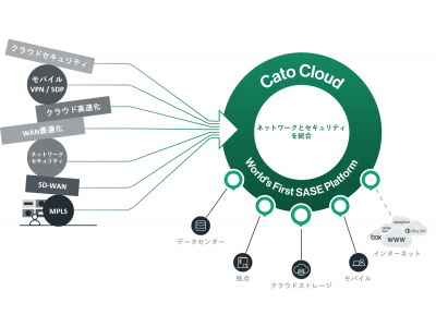 新型コロナウイルス対応や「働き方改革」に向けたテレワーク推進を支援「Cato Cloud(ケイトークラウド)」を提供開始