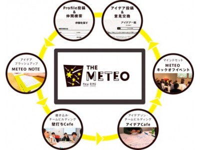 リクルートコミュニケーションズの新機能・新サービス提案制度「METEO」が2017年度グッドデザイン賞を受賞
