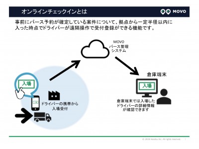 ドライバーが携帯で倉庫への入退場手続きができる、オンラインチェックイン機能を追加