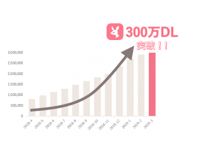 No.1コスメクチコミアプリ「LIPS」300万ダウンロードを突破 「300万ダウンロード記念キャンペーン」も開催予定！