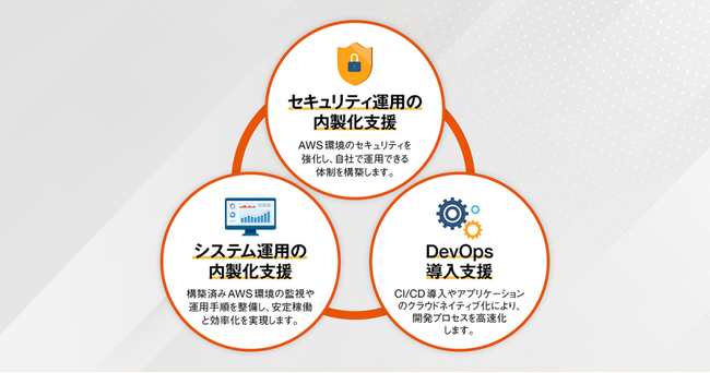 SHIFT、「内製化支援推進 AWSパートナー」認定を取得