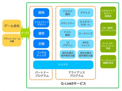 SHIFT、リンクトブレインと業務提携 企業リリース | 日刊工業新聞 電子版