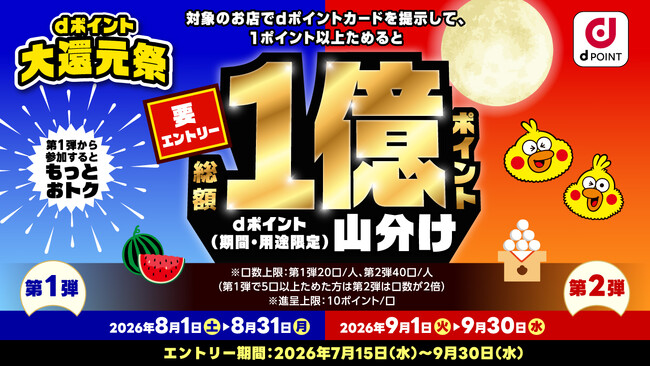 かっぱ寿司でｄポイントをためて参加！「ｄポイント大還元祭 総額1億ポイント山分けキャンペーン」2026年8月1日（土）よりスタート