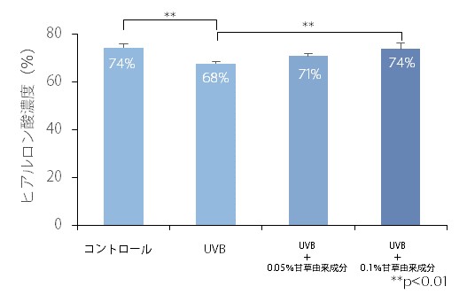 エスティ ローダー カンパニーズ、勇心酒造と第1回国際研究皮膚科学会にて肌本来の保湿能を改善するためのアプローチを共同発表