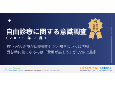 �y���R�f�ÂɊւ���ӎ������zED�EAGA���Â��ی��K�p�O���ƒm��Ȃ��l��73%�b��f���ɋC�ɂȂ�̂́u��p���������v��69%�ōő��y2026�N8���z