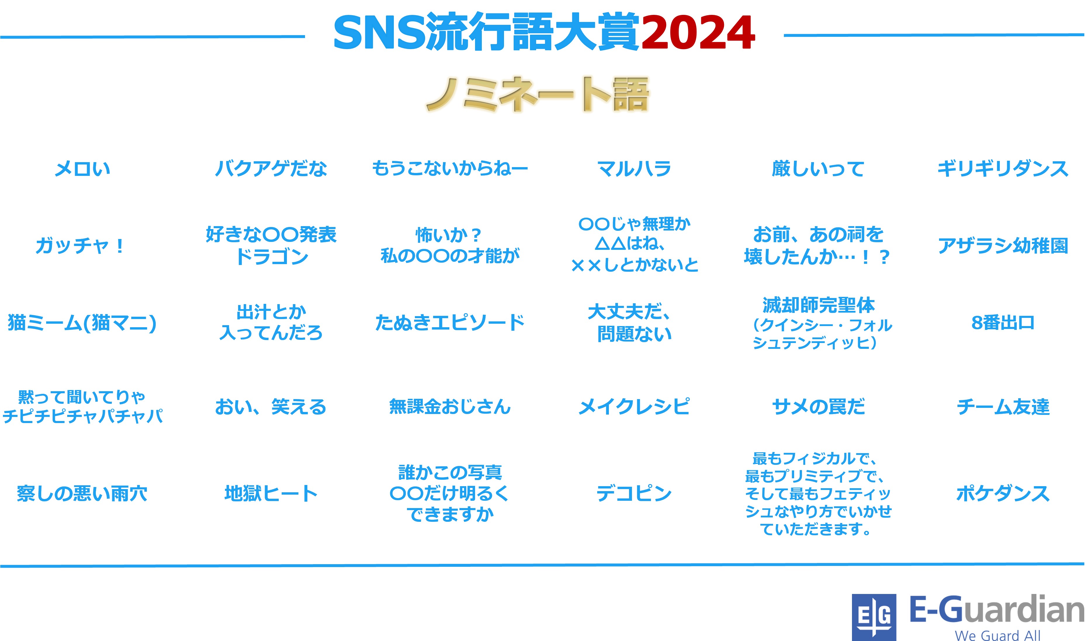 【イー・ガーディアン】「SNS流行語大賞2024」ノミネートワード発表！