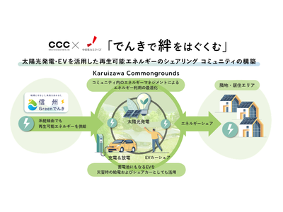 CCCと中部電力ミライズ「でんきで絆をはぐくむ」まちづくりを目指した包括的連携協定の締結