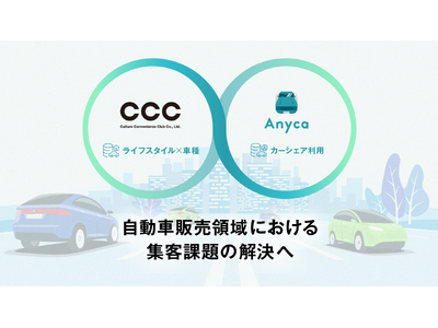 CCCとDeNA SOMPO Mobility、自動車販売領域におけるマーケティング支援を協業