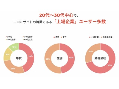 【スーツ・紳士服メーカー様限定】ビジネスやキャリアの「今」を伝えるニュースサイト『キャリコネニュース』で特別記事広告キャンペーンを期間限定で開始！