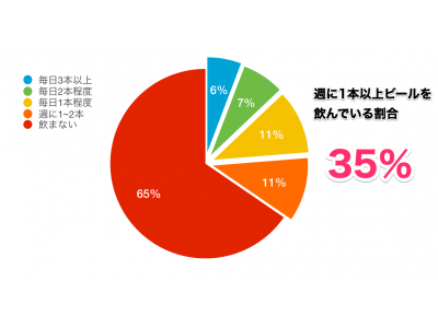 ビールメーカー様限定】ビジネスやキャリアの「今」を伝えるニュース