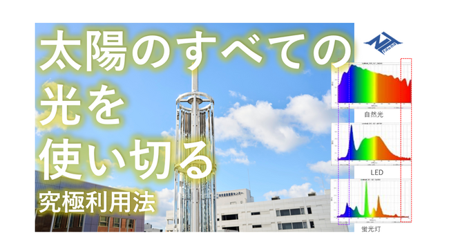 「新方式省スペース太陽光利活用システム」による新時代実現に向けて！株主様を募集いたします！投資の意向調査にご協力ください。