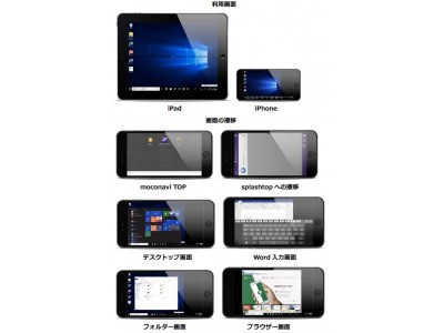 「moconavi」と「Splashtop Business」がアプリ連携を開始し、NTTデータの「BizXaaS Office」のオプションサービス「リモートデスクトップアプリサービス」として採用。