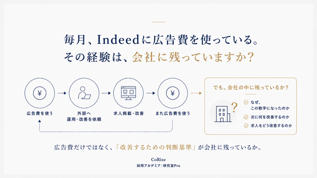 Indeed運用を「外部任せ」から「自社で改善できる」へ。　CoRise、採用アカデミア「研究室Pro」を開始