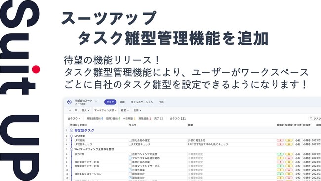 経営支援クラウド「Suit UP」（スーツアップ）、タスク雛型管理機能（β版）の追加のお知らせ