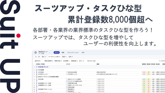 スーツアップ・タスクひな型、累計登録数8,000個超へ