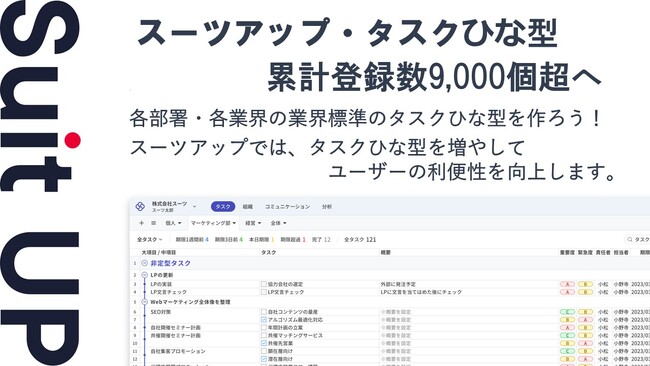 スーツアップ・タスクひな型、累計登録数9,000個超へ