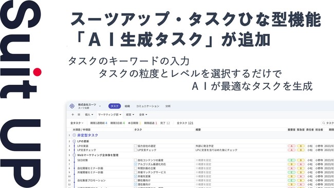 チームのタスク管理・プロジェクト管理ツール「スーツアップ」、タスクひな型機能に「AI生成タスク」が追加！