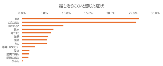 ジキニンから新発売!かぜのせき症状に効く成分を5つも配合