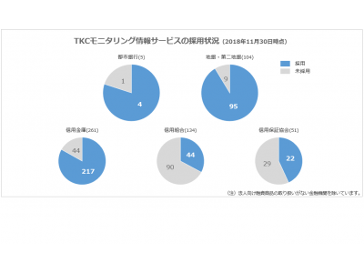 中小企業診断士受験対策シリーズ '９５年版 １ / 商業システム研究